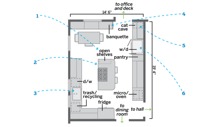 Kitchen floor plan after renovation showing unified 280-square-foot space.