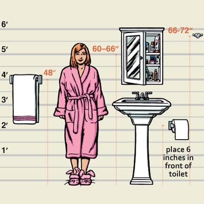 A diagram of the right height for bathroom accessories.