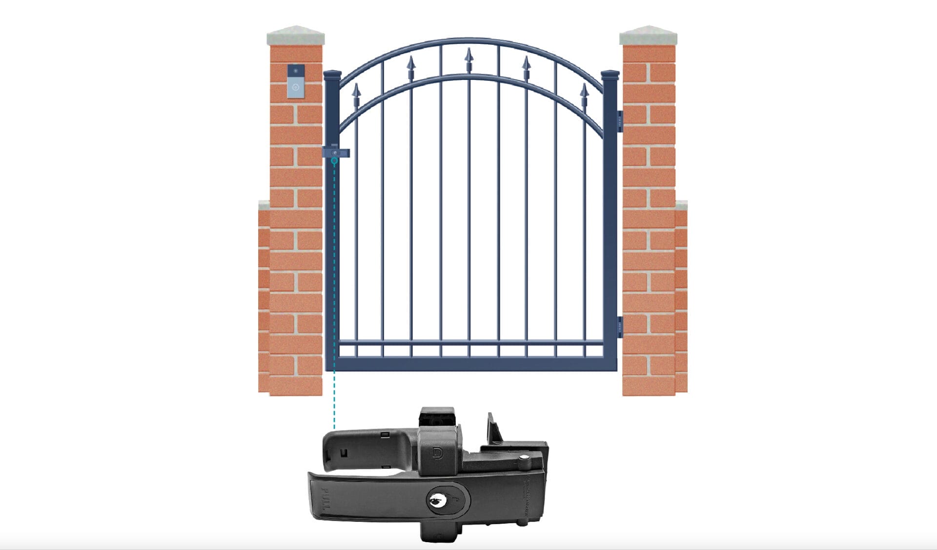 An illustration of a gate with a magnetic latch.