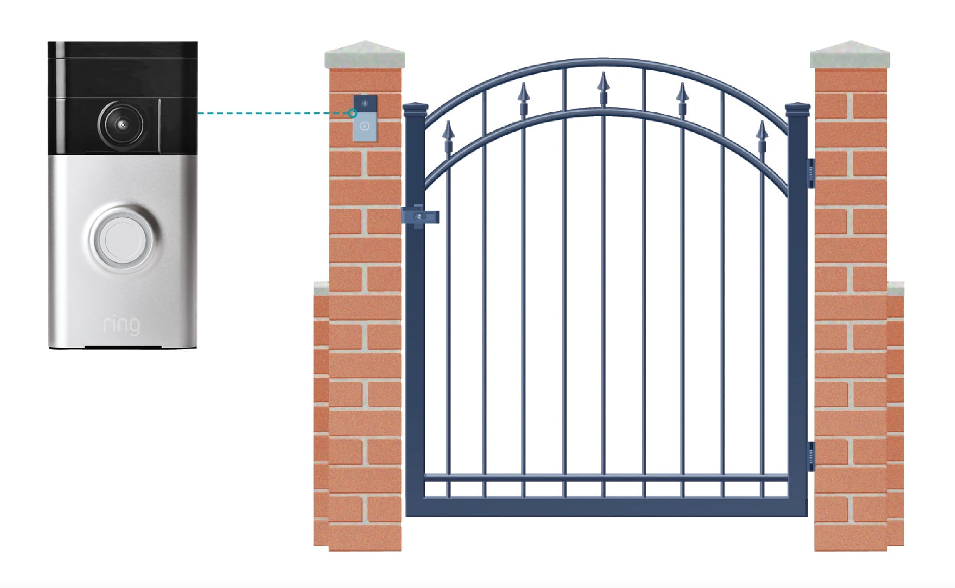 An illustration of a gate with a wireless bell.