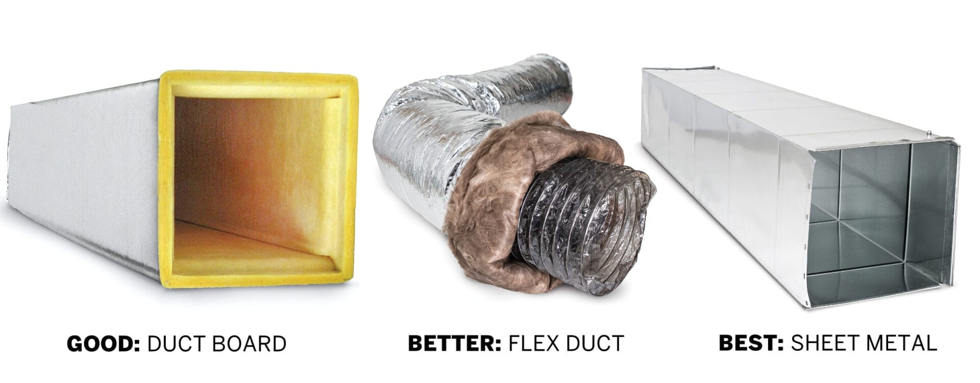 Photo of three ductwork options for central air conditioning. These include Duct Board, which is considered good, then Flex Duct, which is considered better, then Sheet Metal, which is considered best. 