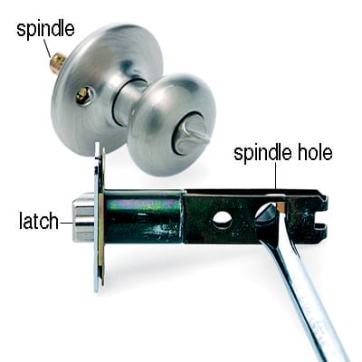 Parts of a doorknob, including the spindle, latch, and spindle hole