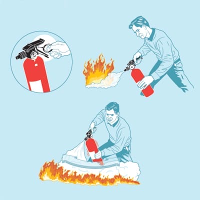 A graphic of a man using a fire extinguisher