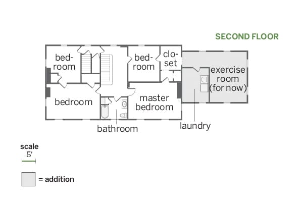 Second-floor plans
