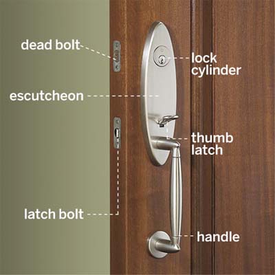 A silver entry set on a wooden door with all of the parts labeled.