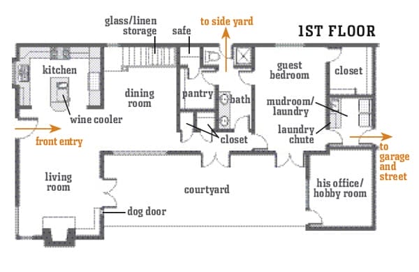 First-floor plans