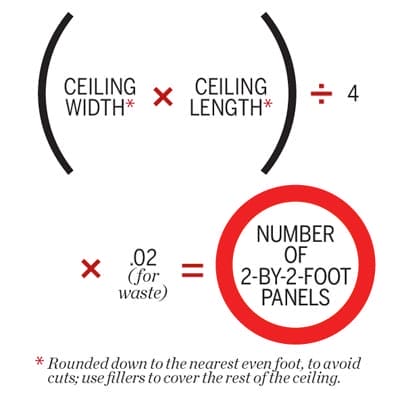 Mathematical formula showing how to calculate number of 2-by-2-foot panels needed for room ceiling installation.