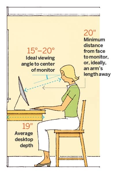 A graphic with measurements for an ergonomic home office