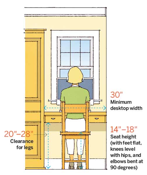 A graphic with home office measurements