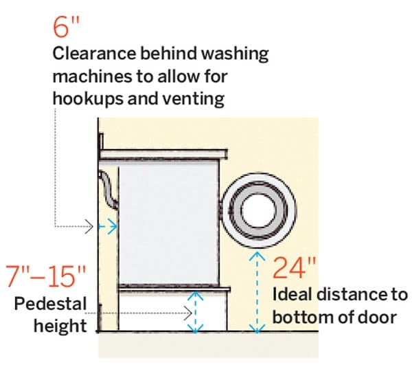 A graphic with laundry room hookup measurements