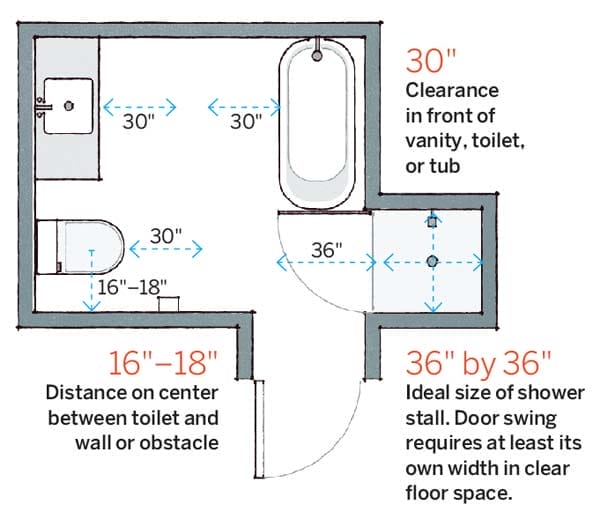 A graphic showing a bathroom layout