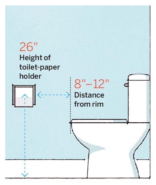 A graphic showing toilet measurements