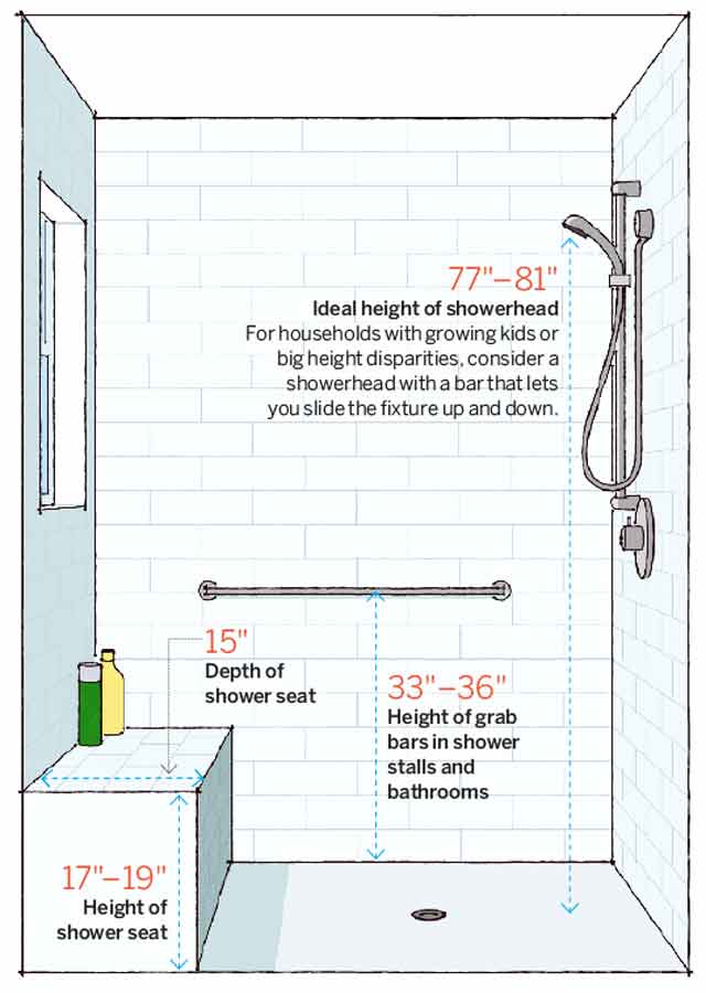 A graphic showing shower measurements
