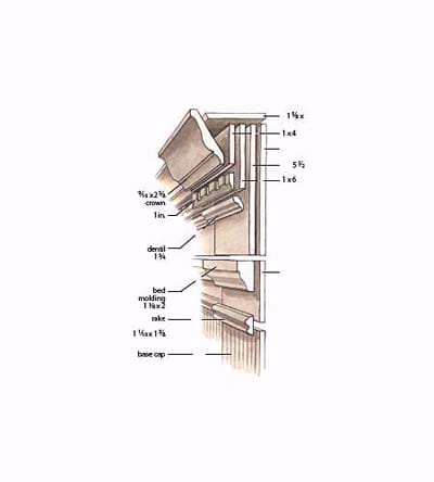 Labeled illustration of the anatomy of crown molding.