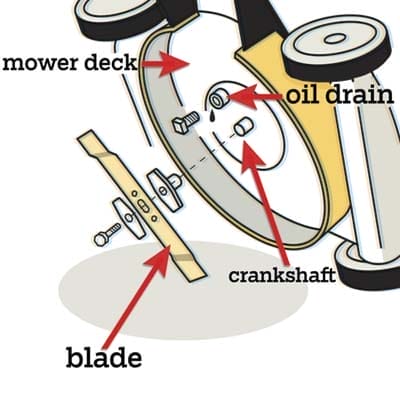 a diagram of the different parts of a mower deck