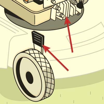 an illustration of cooling fins and a wheel-height adjustment of a lawn mower