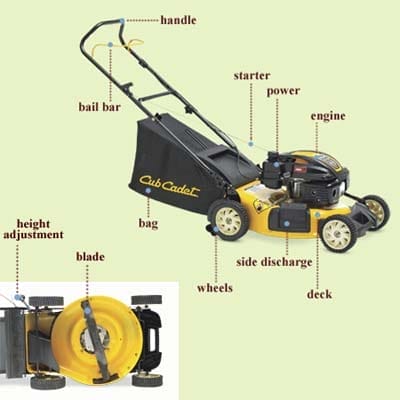 Diagram of a gas push lawn mower parts.