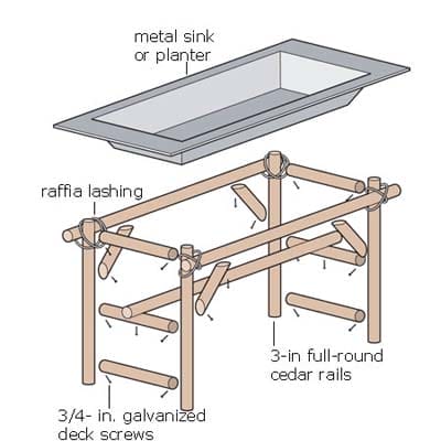 A labeled diagram showing all the parts of a custom planter.