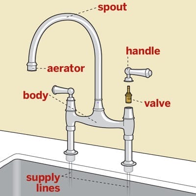 02_kitchen_faucets