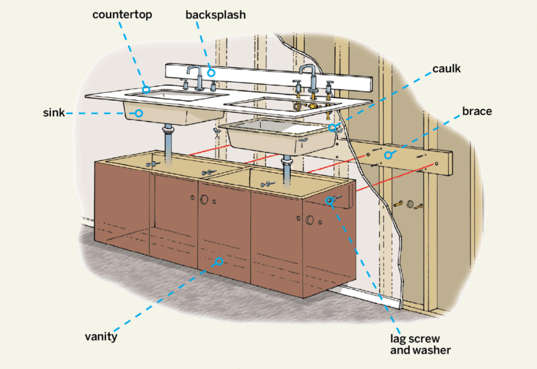 Labeled illustration of how to install a wall-mount vanity and sink.