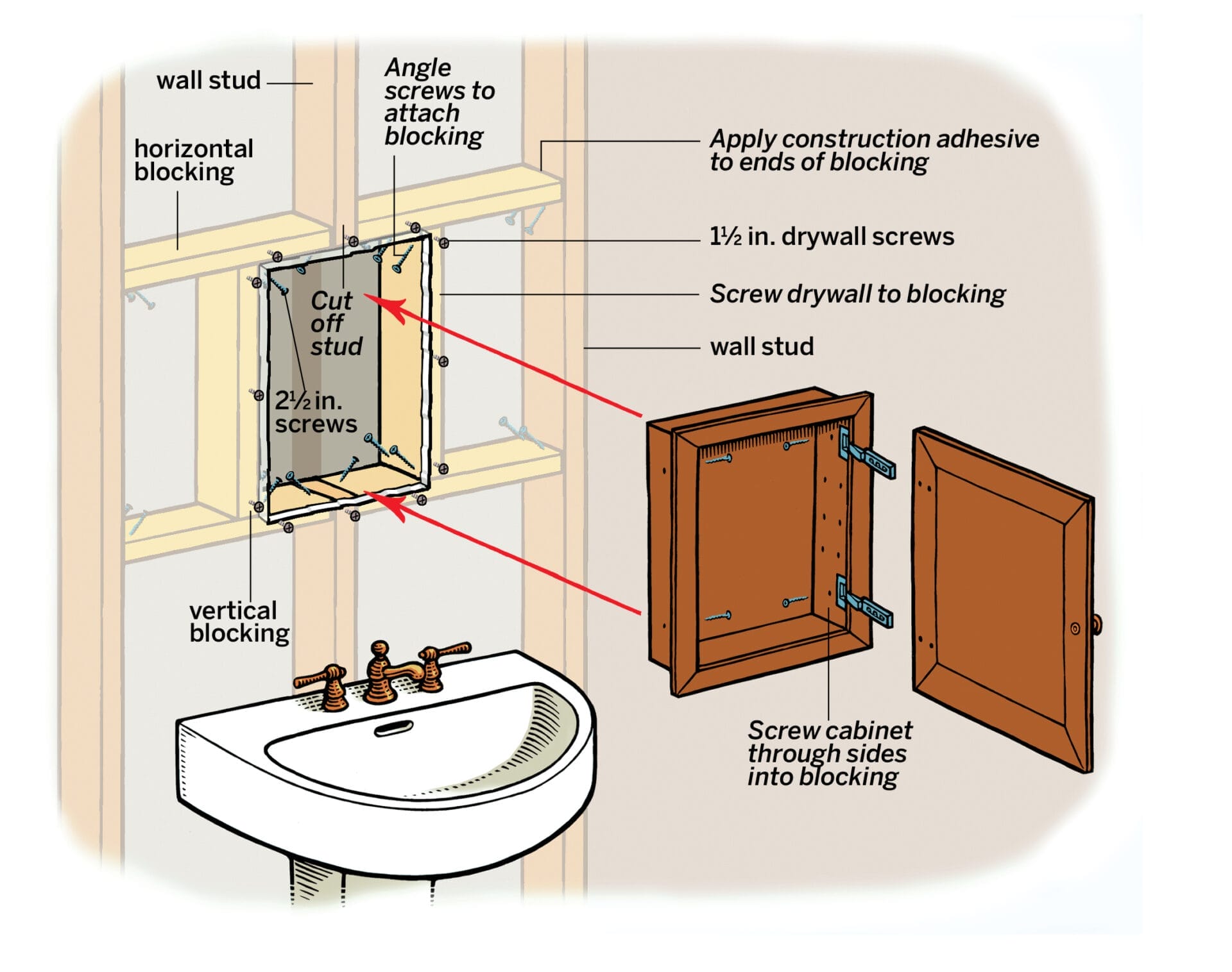 a diagram of the parts needed for a medicine cabinet installation