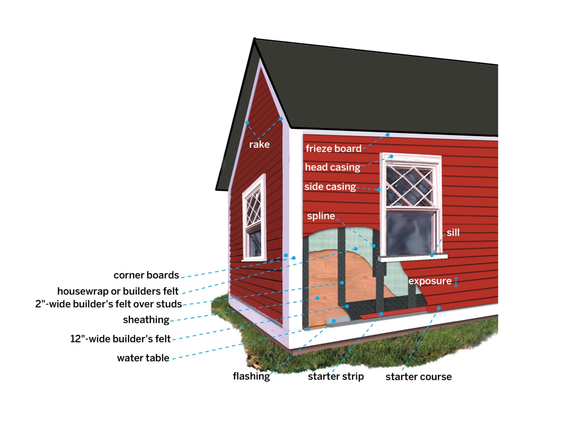 Diagram for hanging clapboard siding