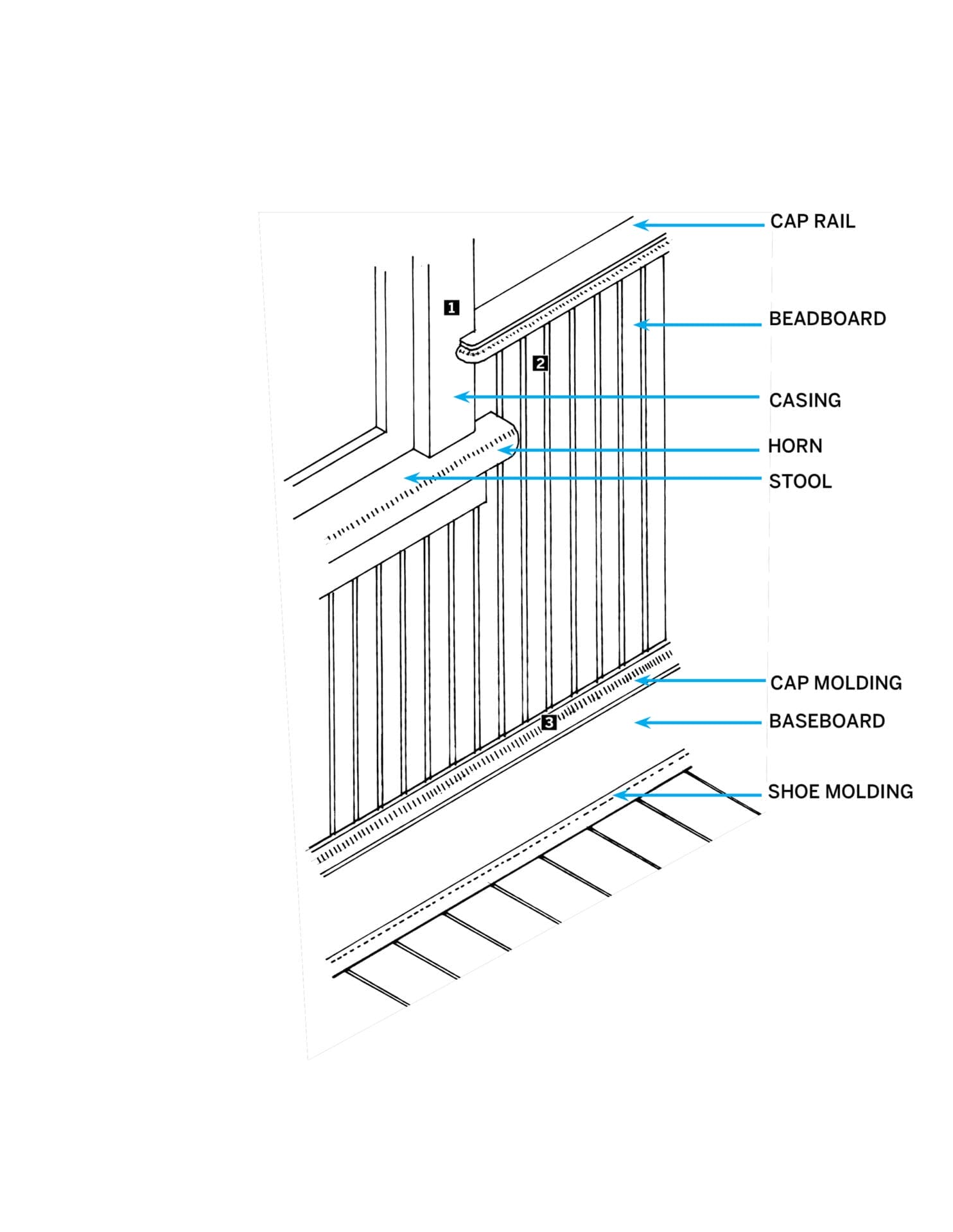 Diagram of beadboard wainscoting that is helpful to know when learning how to install beadboard wainscoting