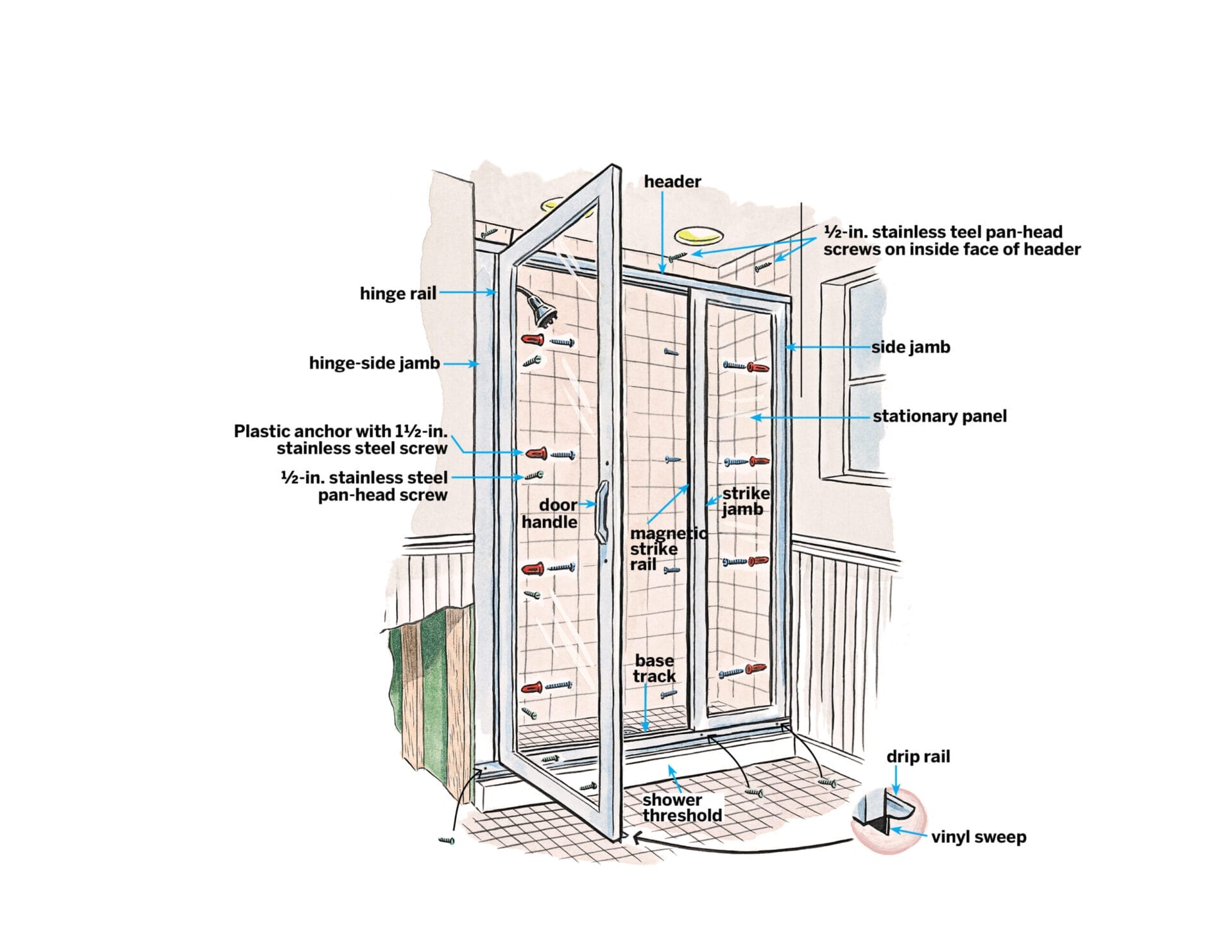 Diagram of the parts of a shower door, which is helpful to understand when installing a shower door