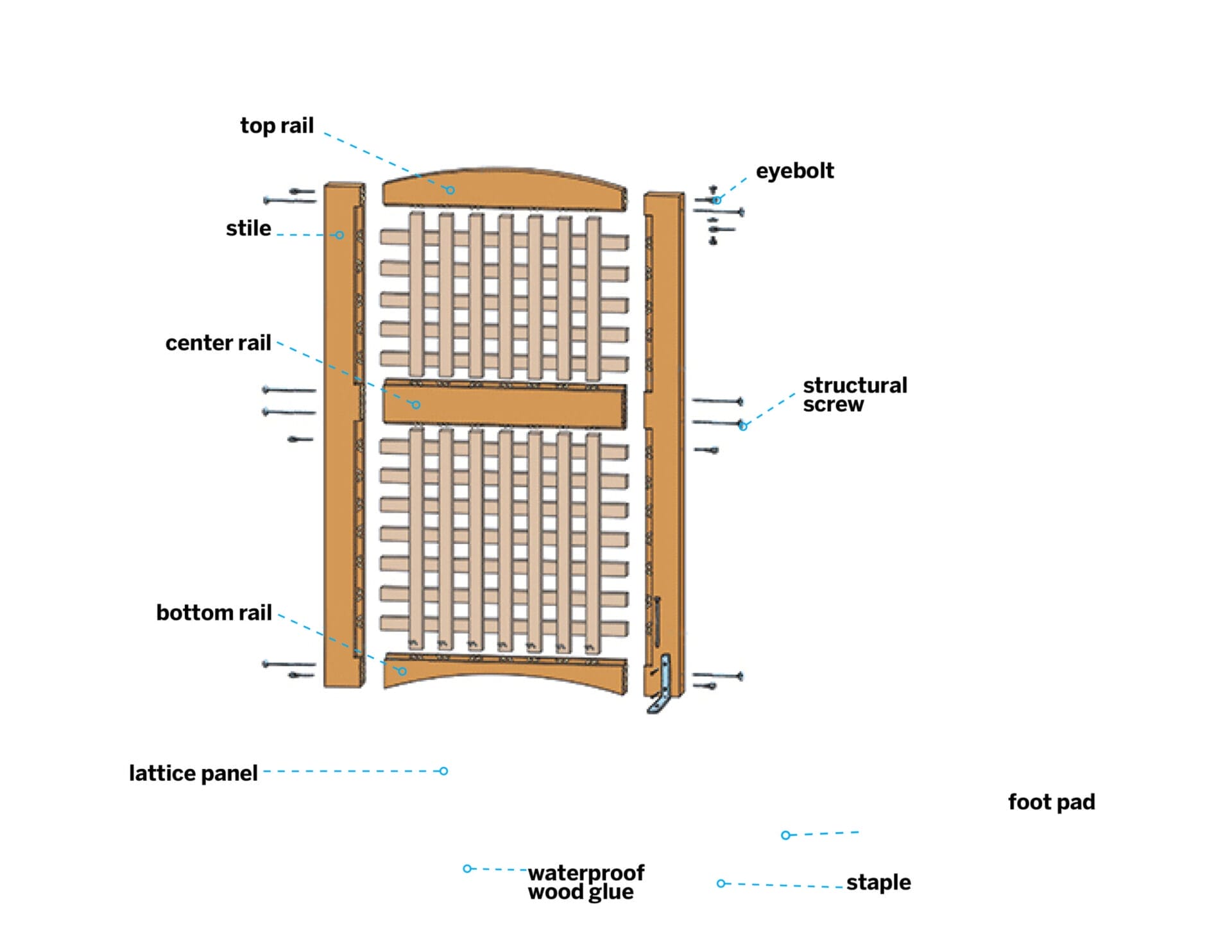 diagram of all of the sections and tools needed for a lattice privacy screen
