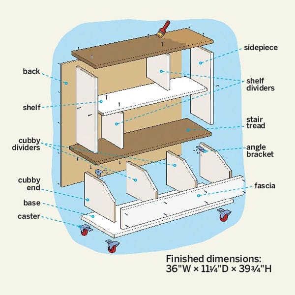 Illustration of the pieces to make a child's bookcase and how they fit together.