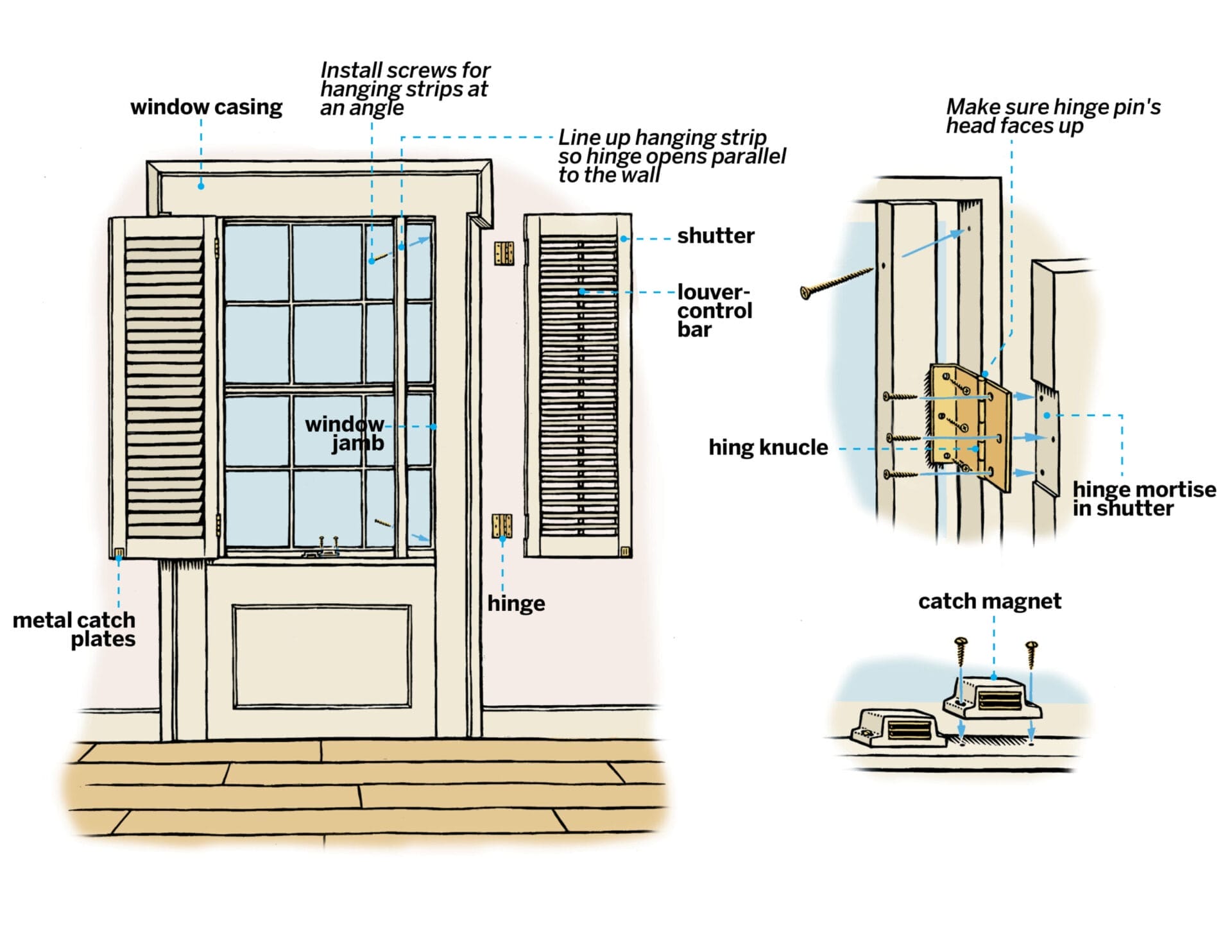 A labeled diagram showing all the parts of interior shutters.