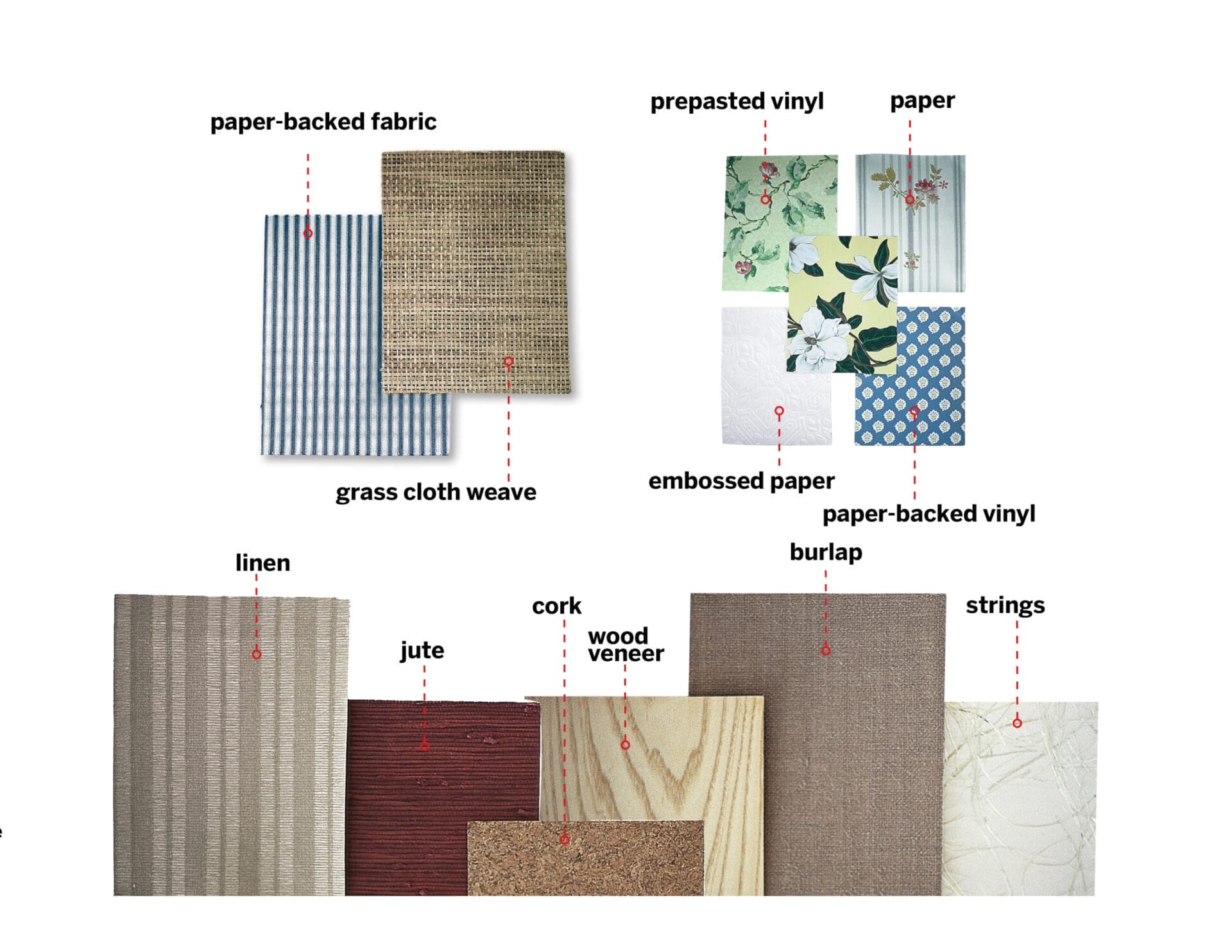 A diagram of several different types of wallpaper.