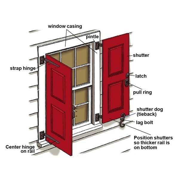 diagram of all of the pieces and parts of an exterior shutter installtion