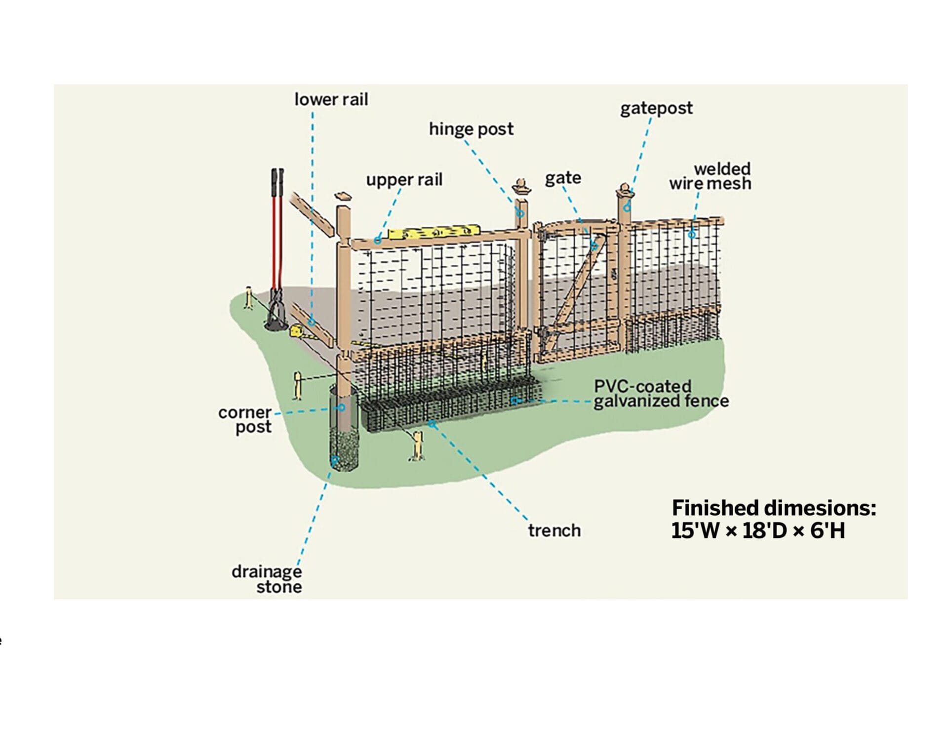 a labeled illustration of a garden fence.