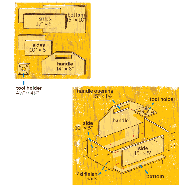 How To Build a Toolbox - This Old House