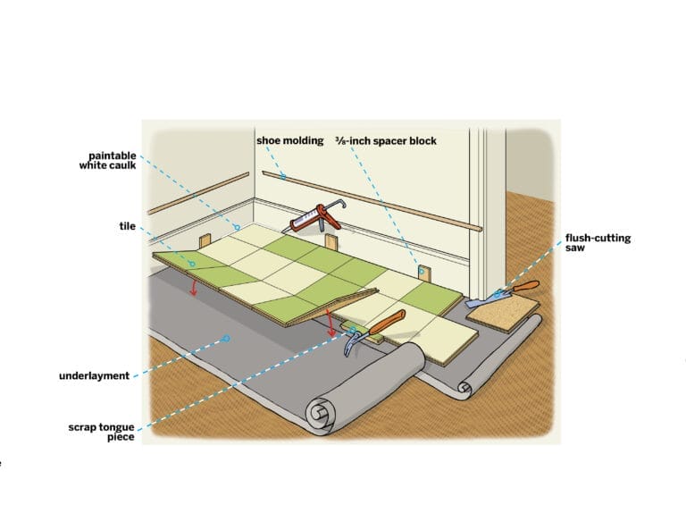 Labeled illustration of how to install linoleum tile floor.