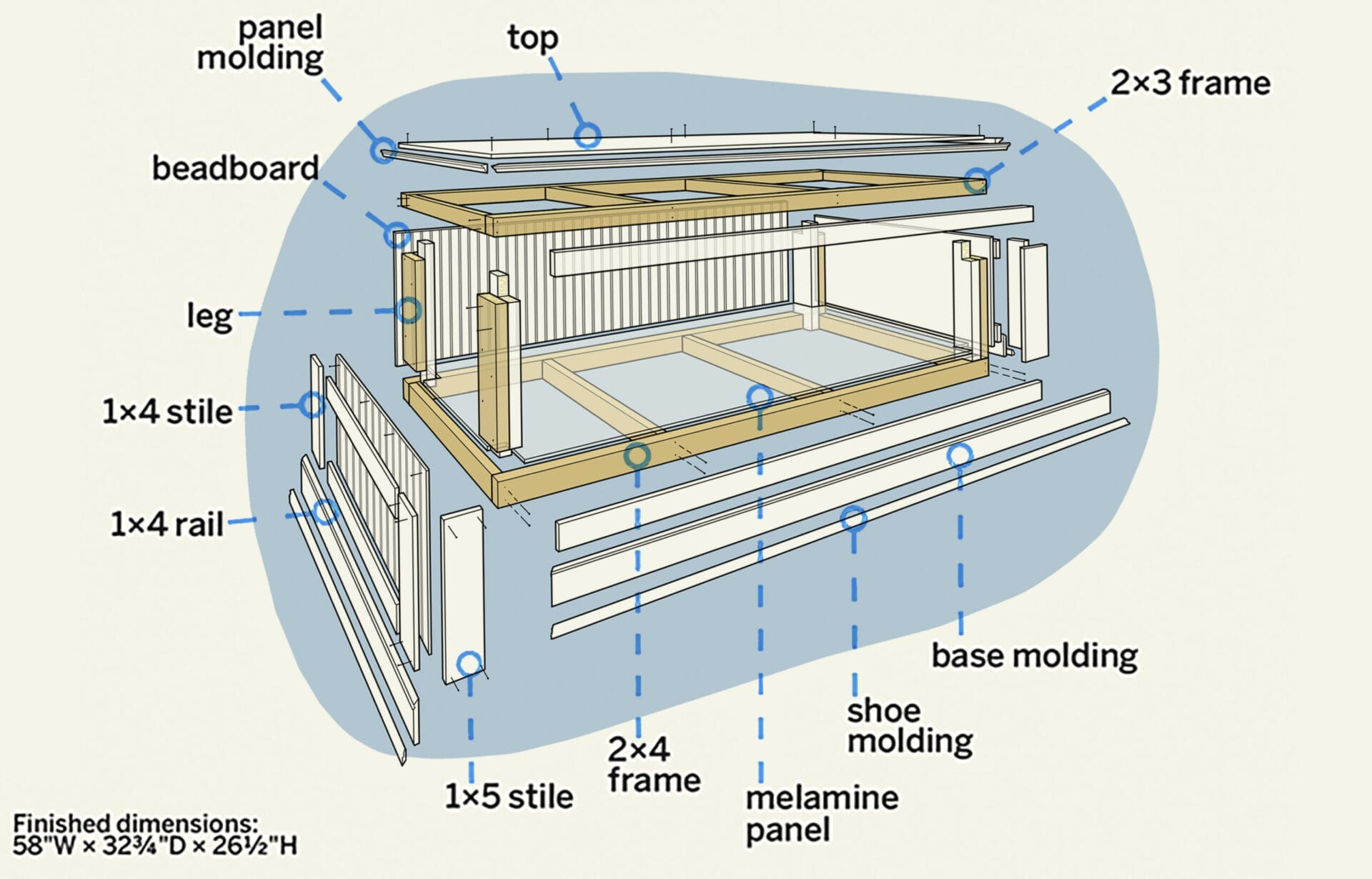 a diagram of all of the pieces of a laundry pedestal