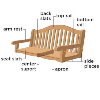 Diagram of the parts of a porch swing.