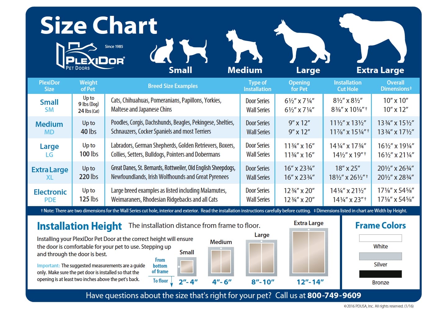 A size chart showing what size dog door is needed.