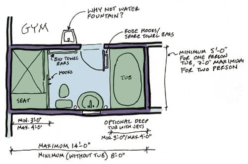 Illustration of a powder room bathroom next to a gym space.