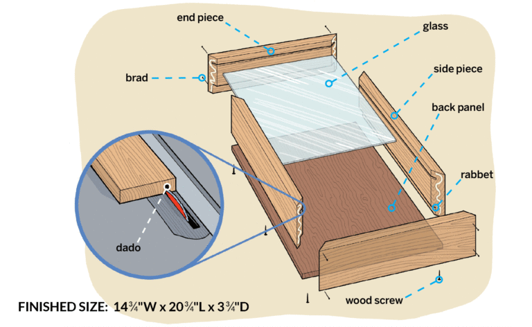 Diagram of a shadow box