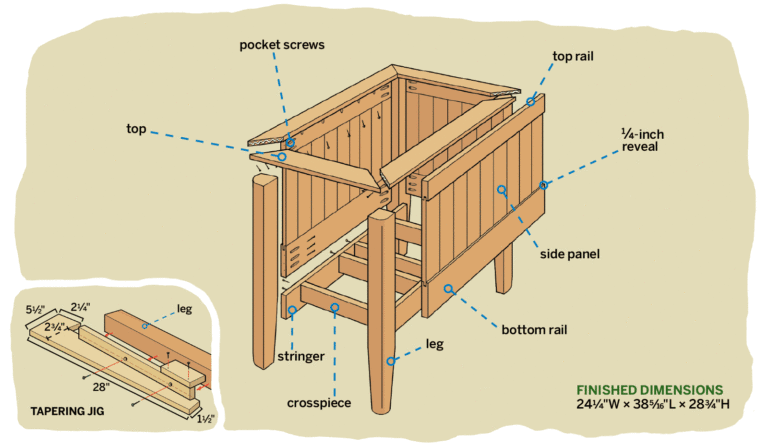 Labeled illustration showing all of the pieces that make up a cedar plater box. their dimensions, and how they are attached.