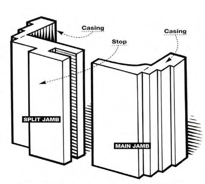 Diagram of a split jam and main jamb, both of which are involved in prehung door installation