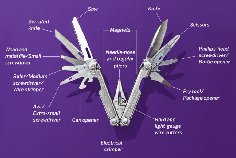 a diagram of the many different tools that are part of a Leatherman multi tool