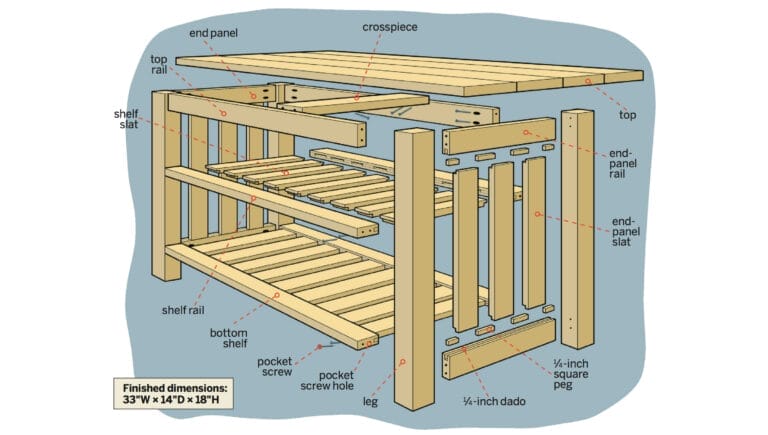 Diagram of the pieces of wood used to create a DIY shoe rack bench 