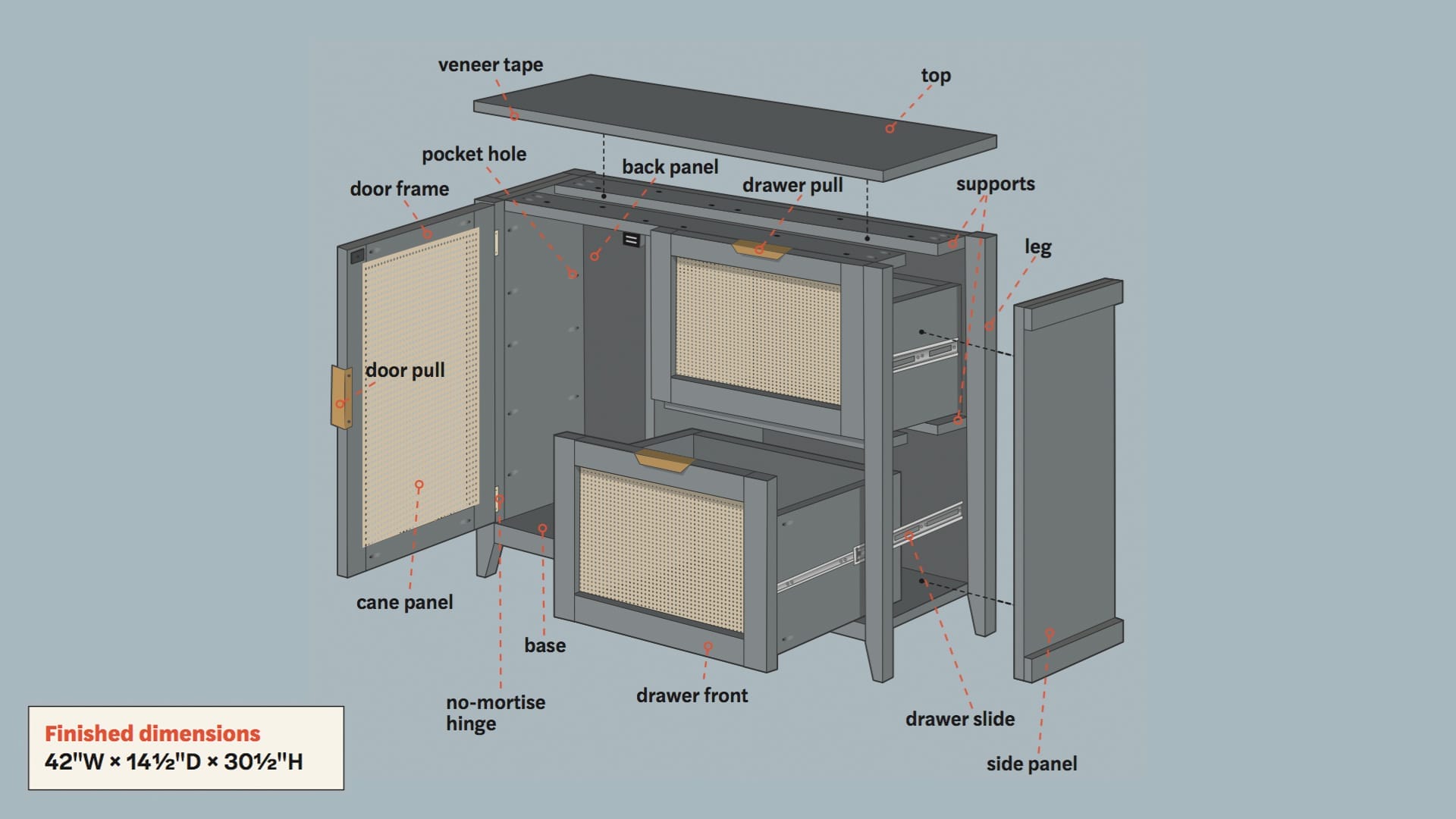 Labeled illustration of how to build a console cabinet.