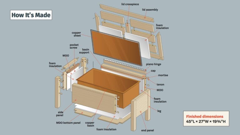 Diagram of a cooler bench