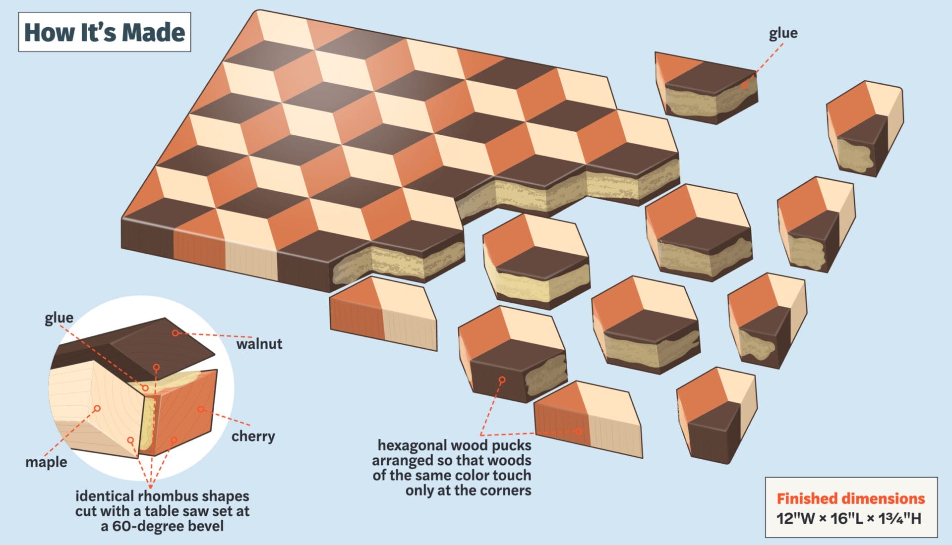 How To Make a 3D Cube Cutting Board - This Old House