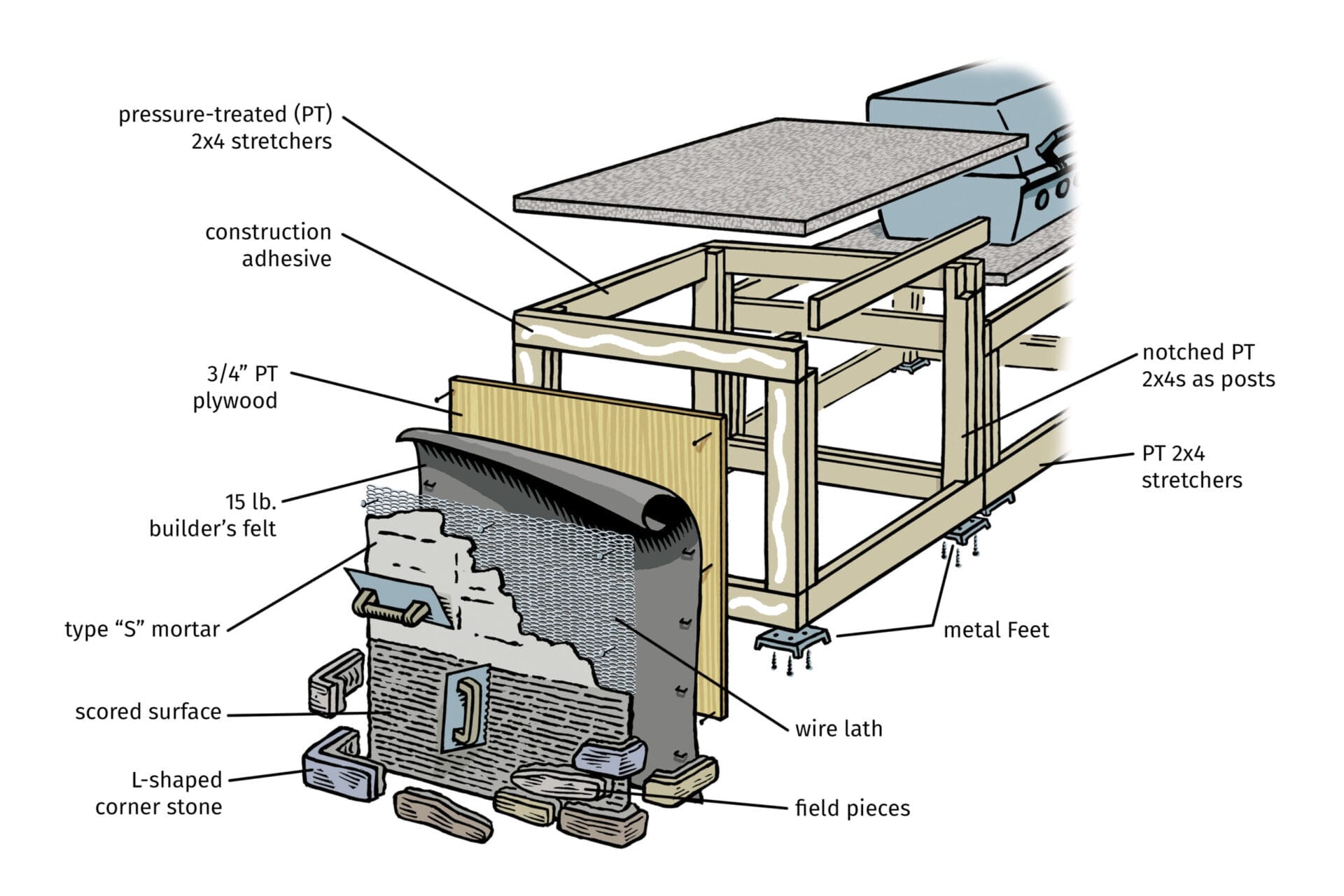 outdoor kitchen designs plans
