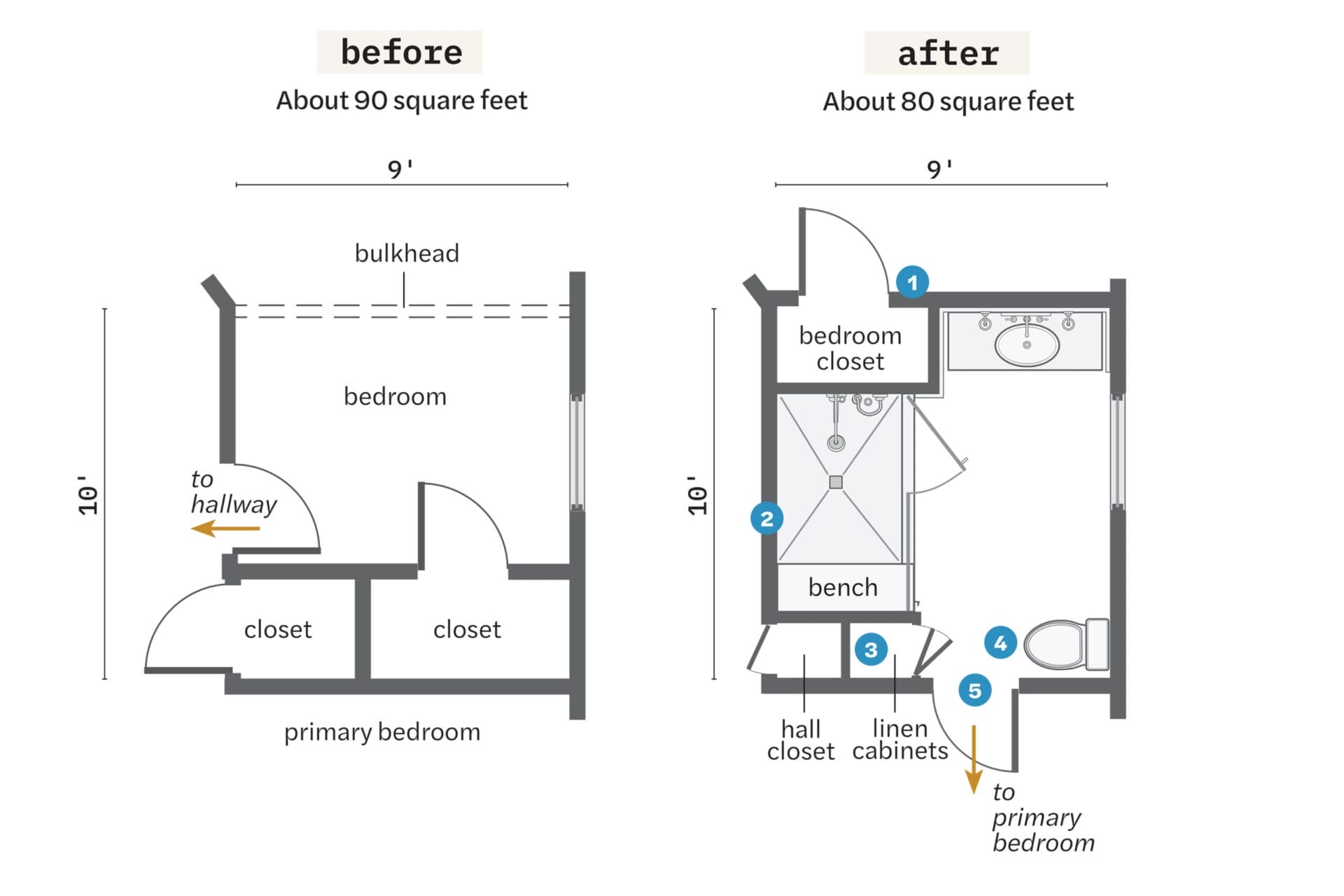 Floor plans